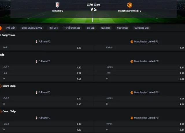 Bảng tỷ lệ kèo  Fulham vs Man Utd 